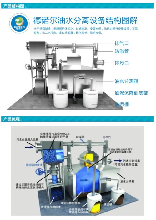 家用自動除渣油水分離器 革新廚房環(huán)保的智能設(shè)備與批發(fā)商機(jī)