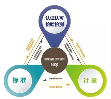 國家重點專項 服務認證關鍵技術破題，檢驗檢測服務迎來新機遇